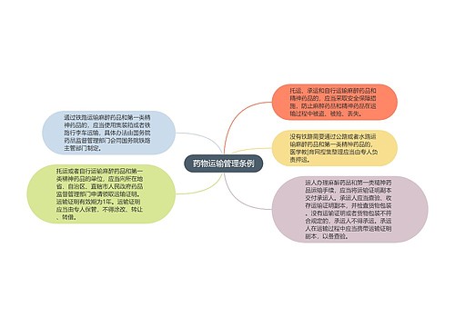 药物运输管理条例