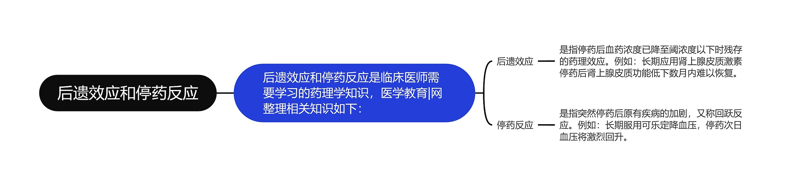 后遗效应和停药反应思维导图