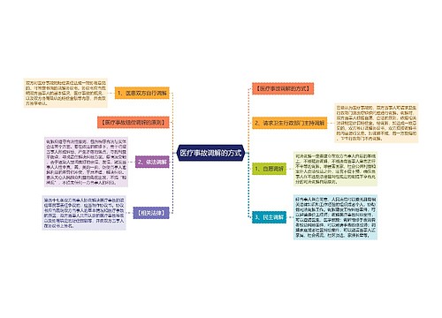 医疗事故调解的方式