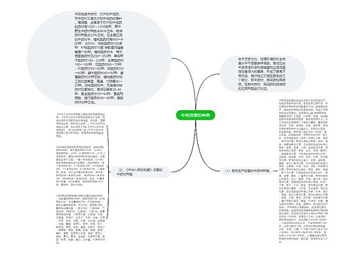 中药资源的种类