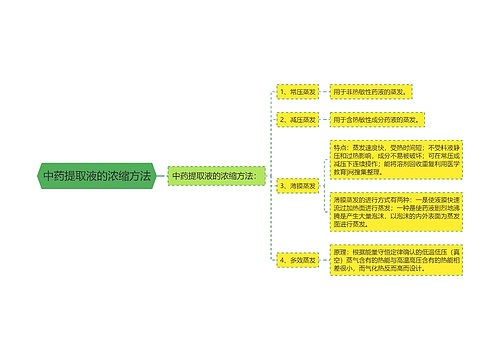 中药提取液的浓缩方法