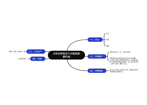 分析化学在五个方面的重要作用