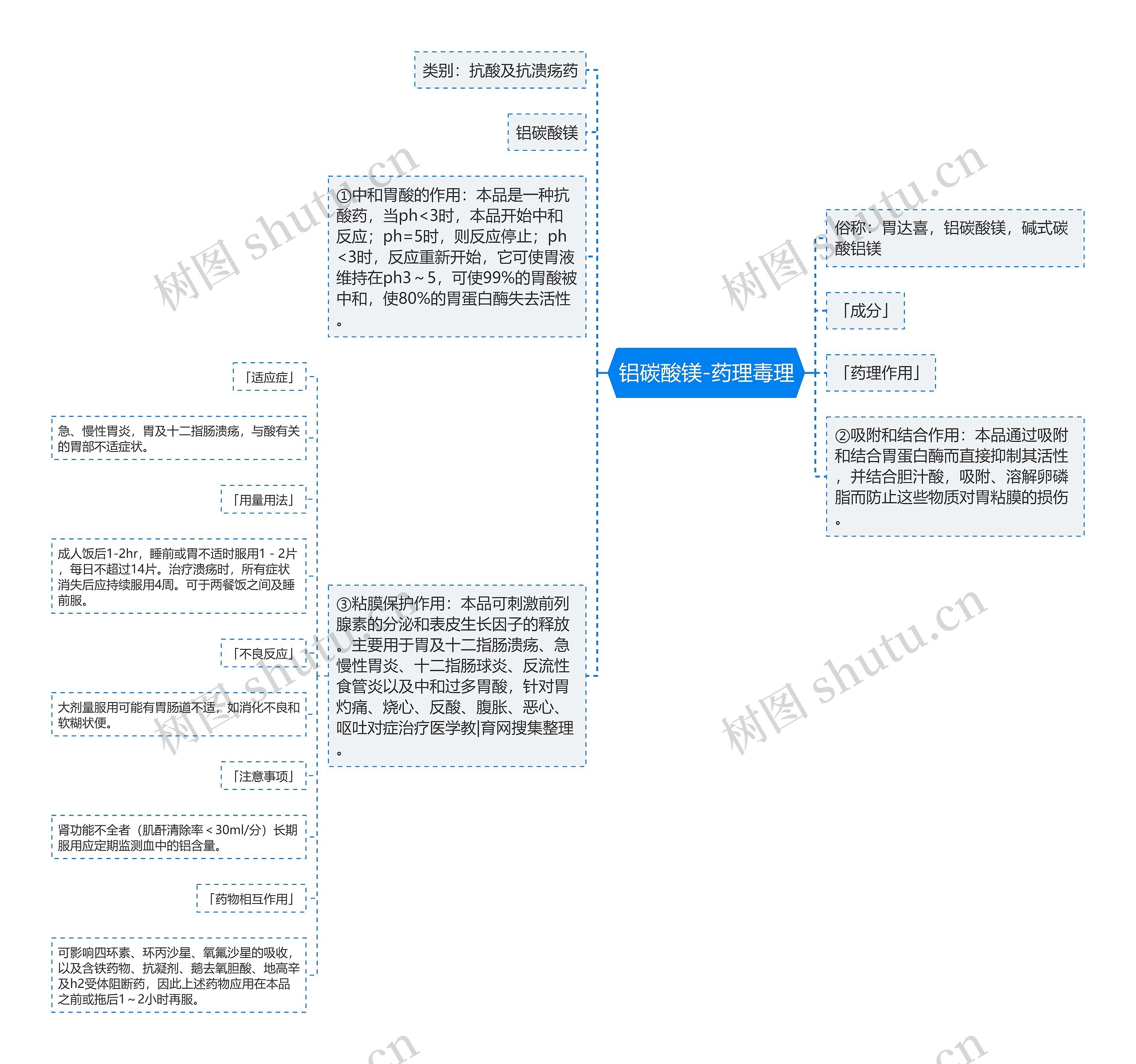 铝碳酸镁-药理毒理思维导图