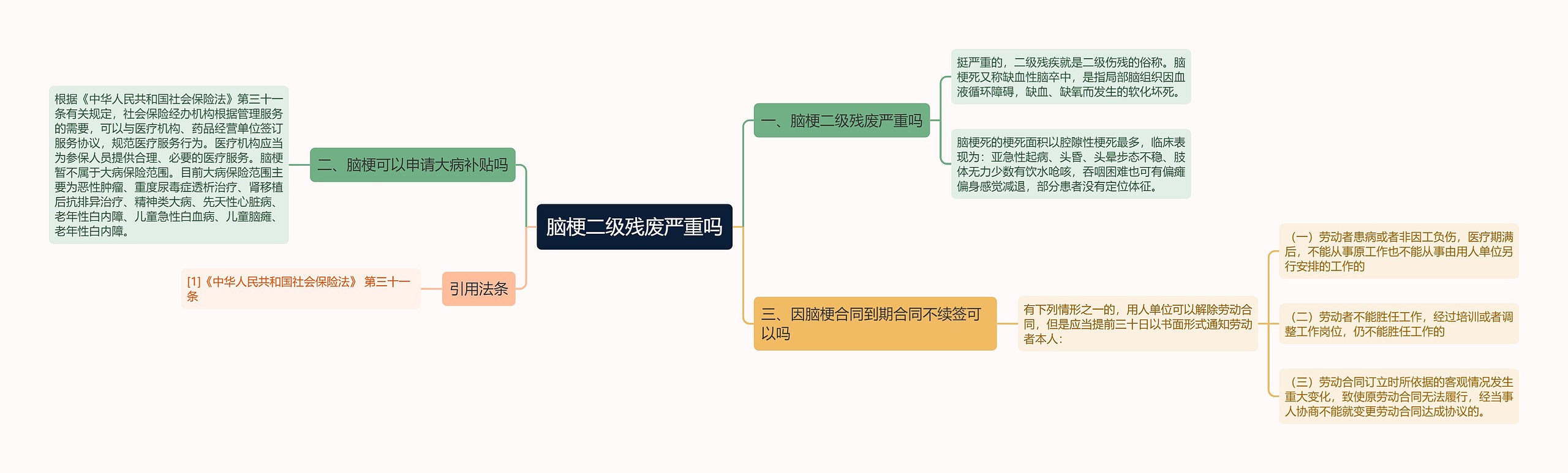 脑梗二级残废严重吗思维导图