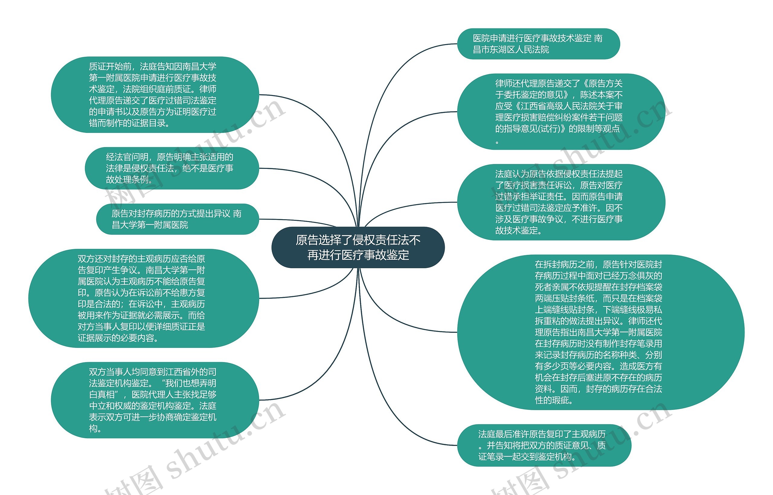 原告选择了侵权责任法不再进行医疗事故鉴定