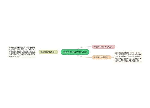 普萘洛尔药效学|药动学