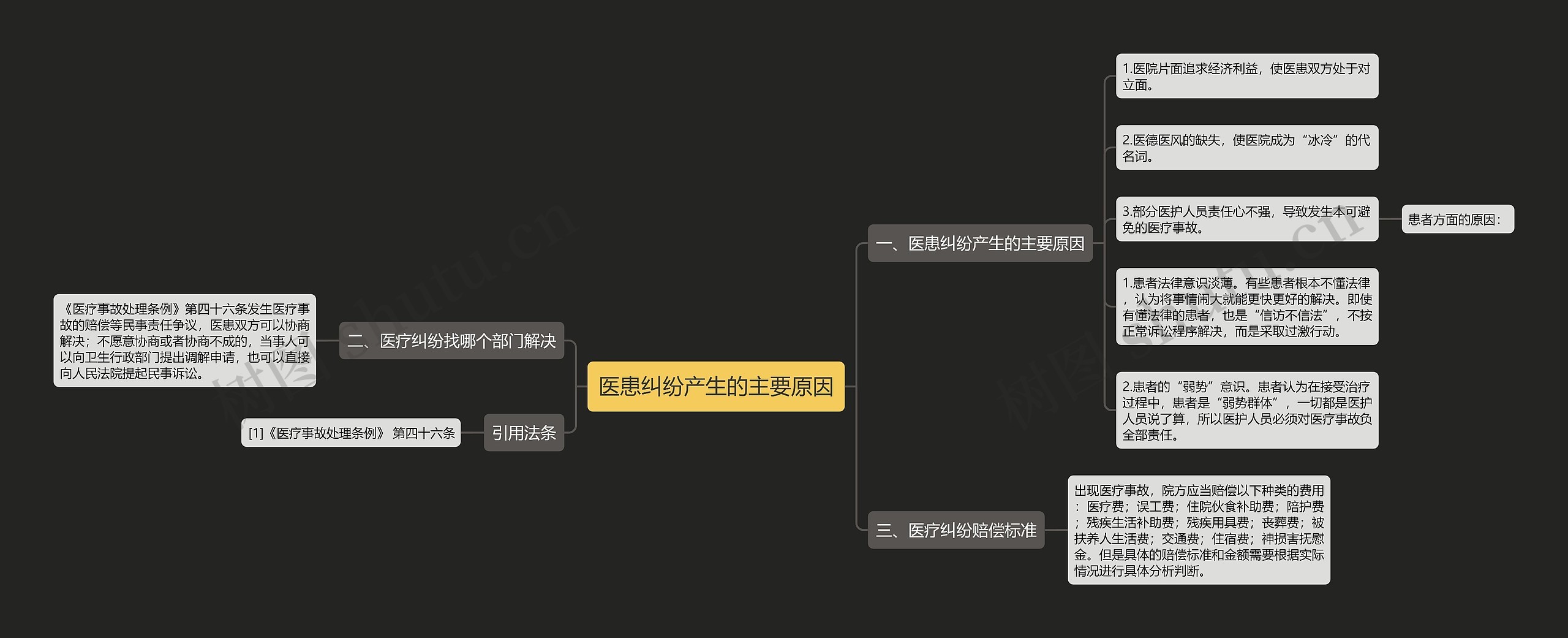 医患纠纷产生的主要原因