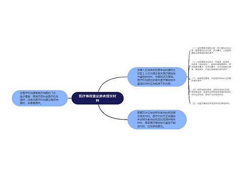 医疗事故鉴定患者提交材料