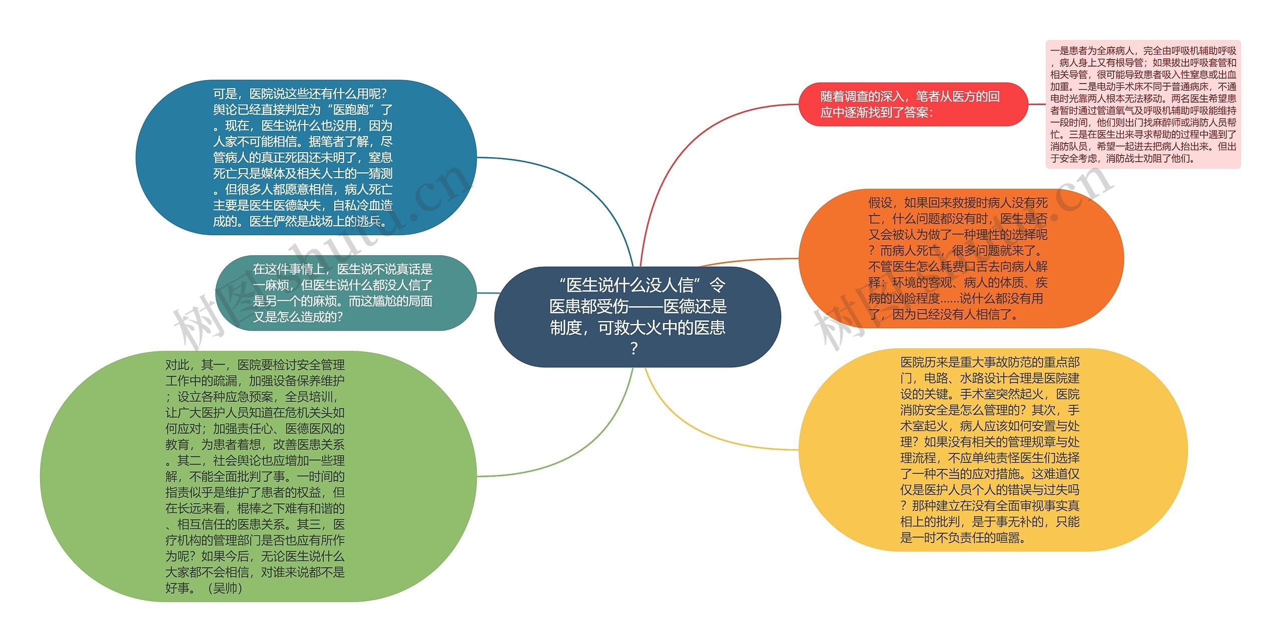 “医生说什么没人信”令医患都受伤——医德还是制度，可救大火中的医患？思维导图