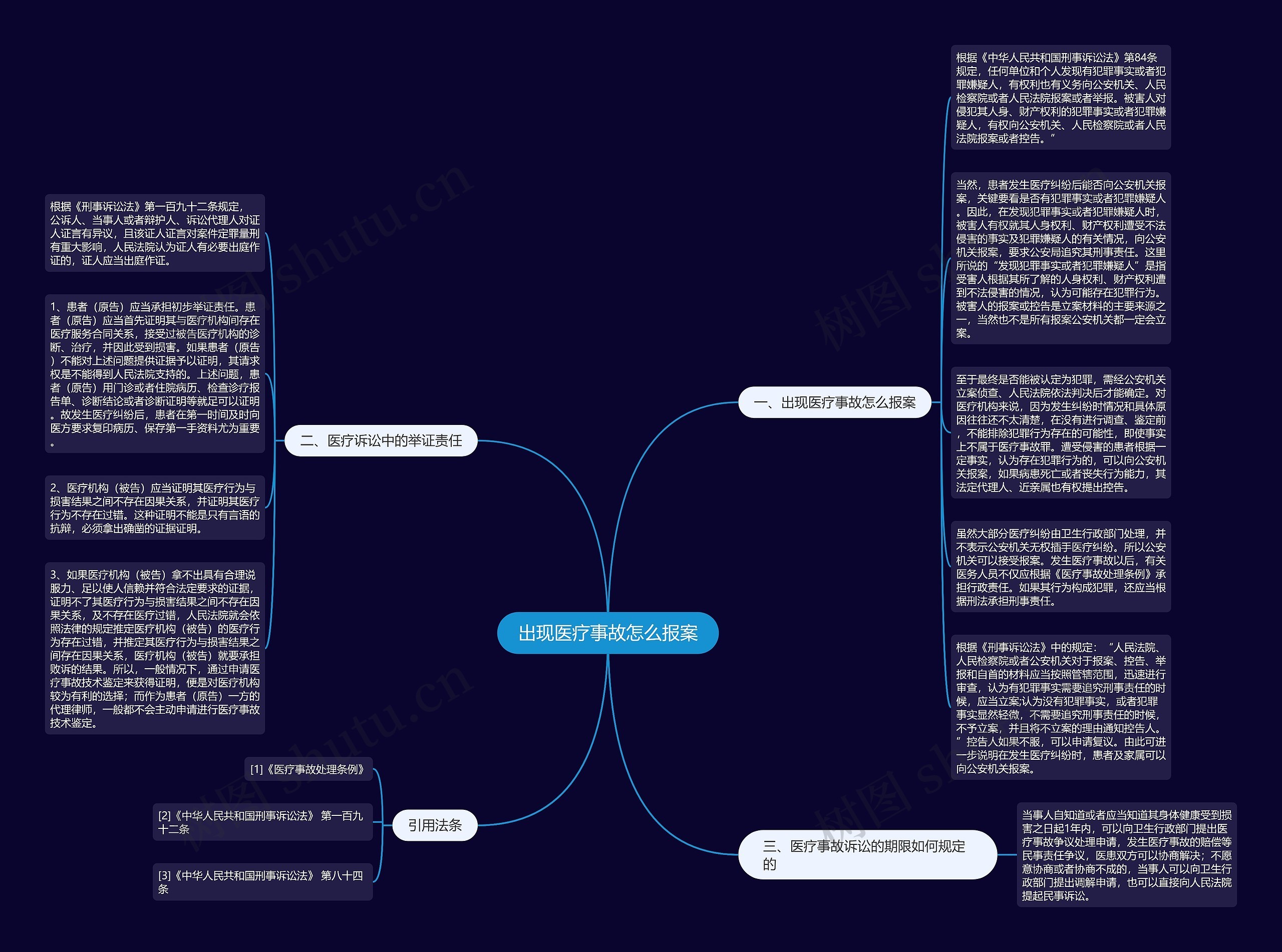 出现医疗事故怎么报案思维导图