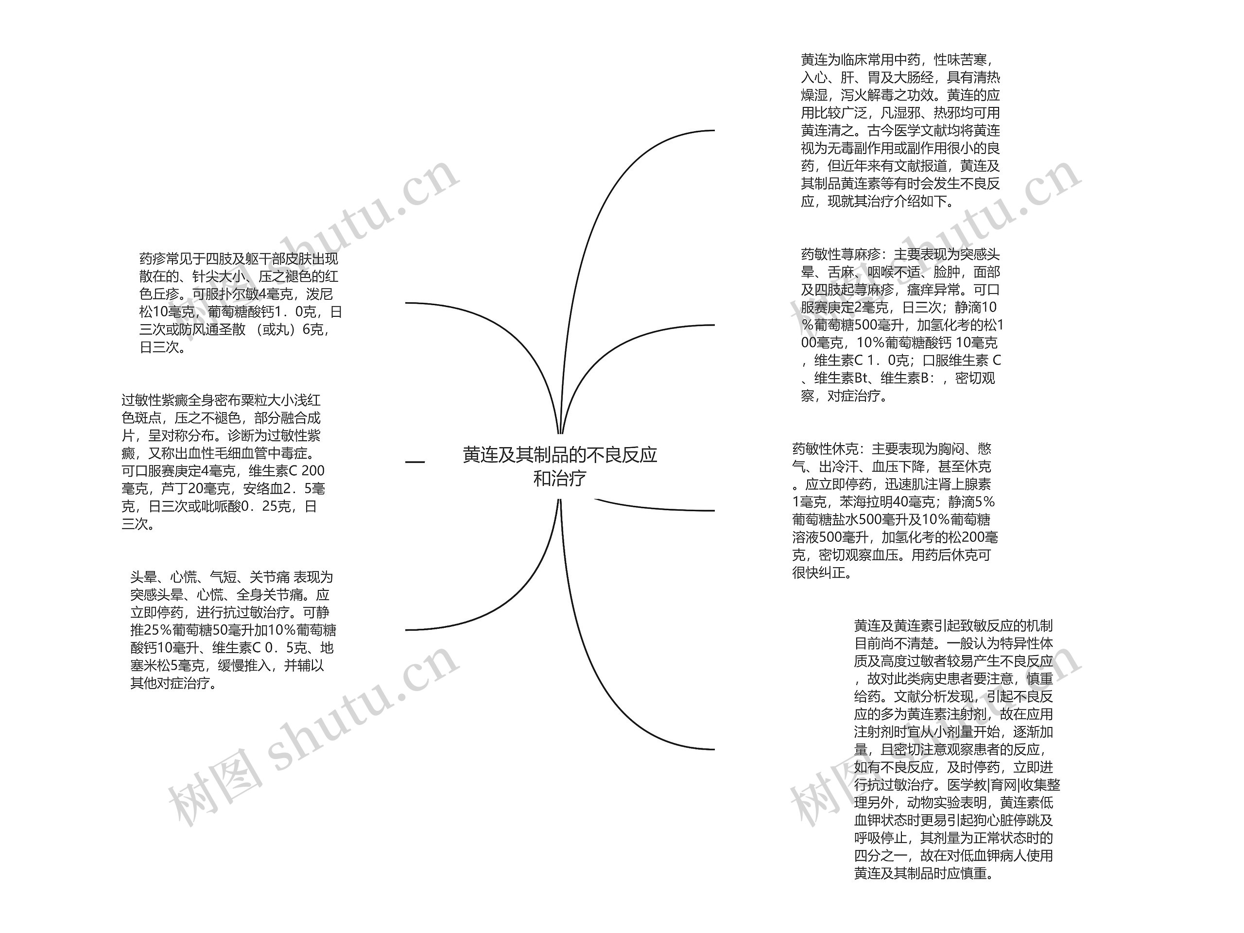 黄连及其制品的不良反应和治疗思维导图