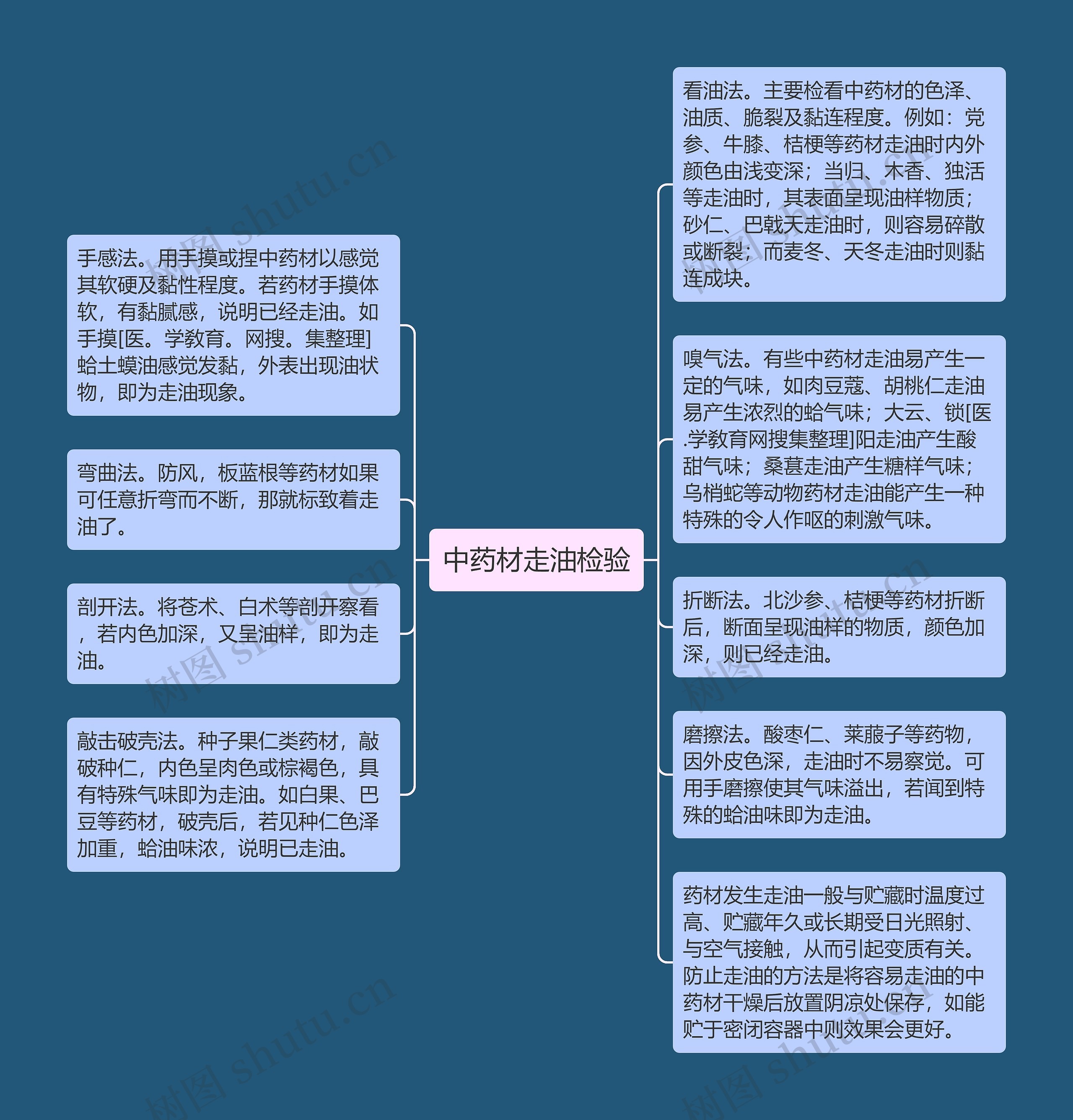 中药材走油检验