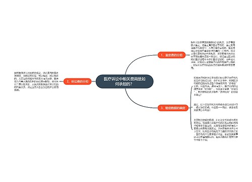 医疗诉讼中相关费用是如何承担的？