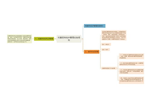 抗菌药物临床管理实施细则