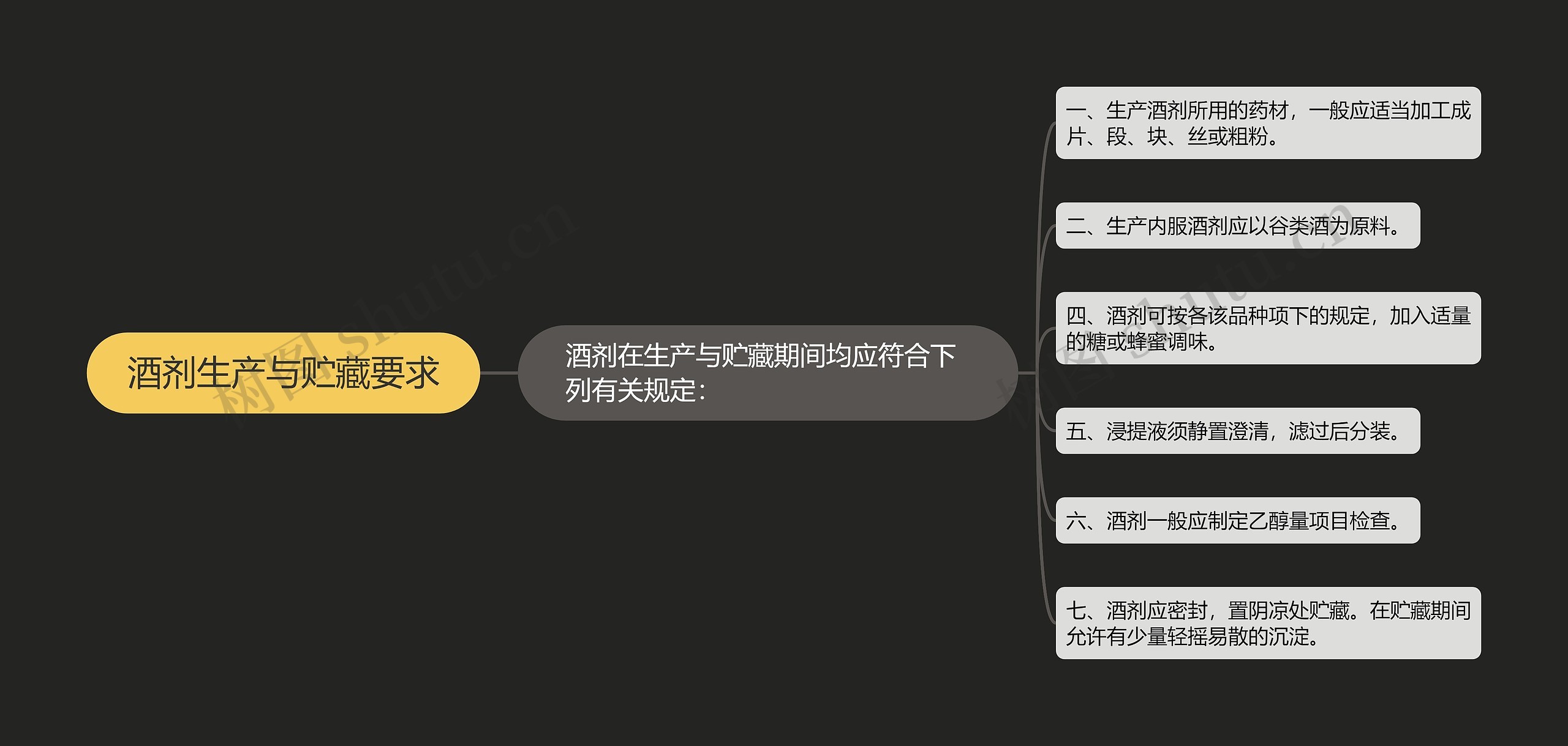 酒剂生产与贮藏要求 酒剂生产与贮藏要求