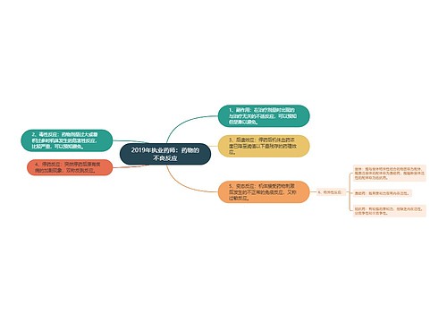2019年执业药师：药物的不良反应