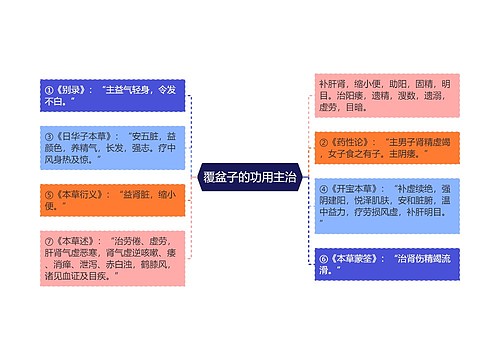 覆盆子的功用主治