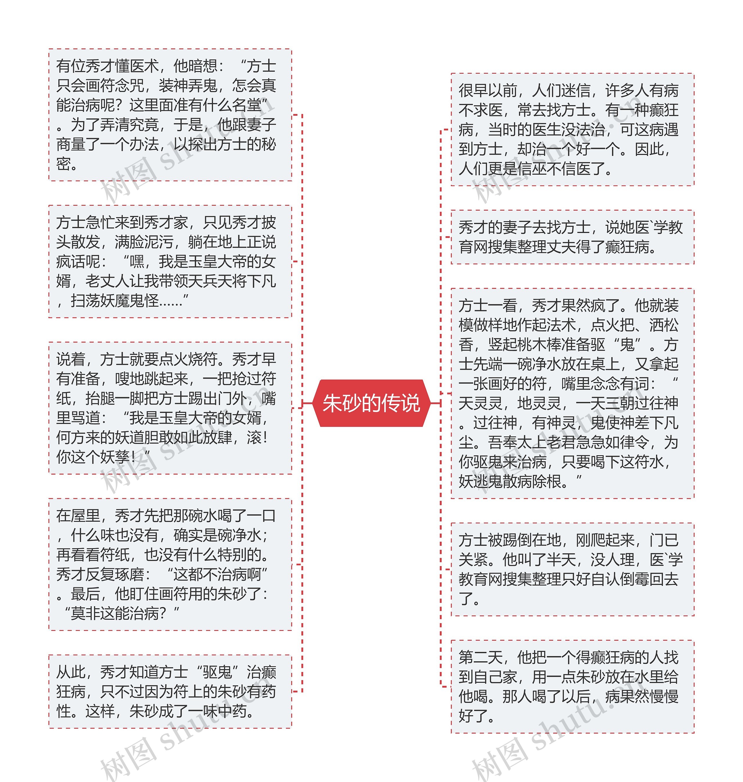 朱砂的传说