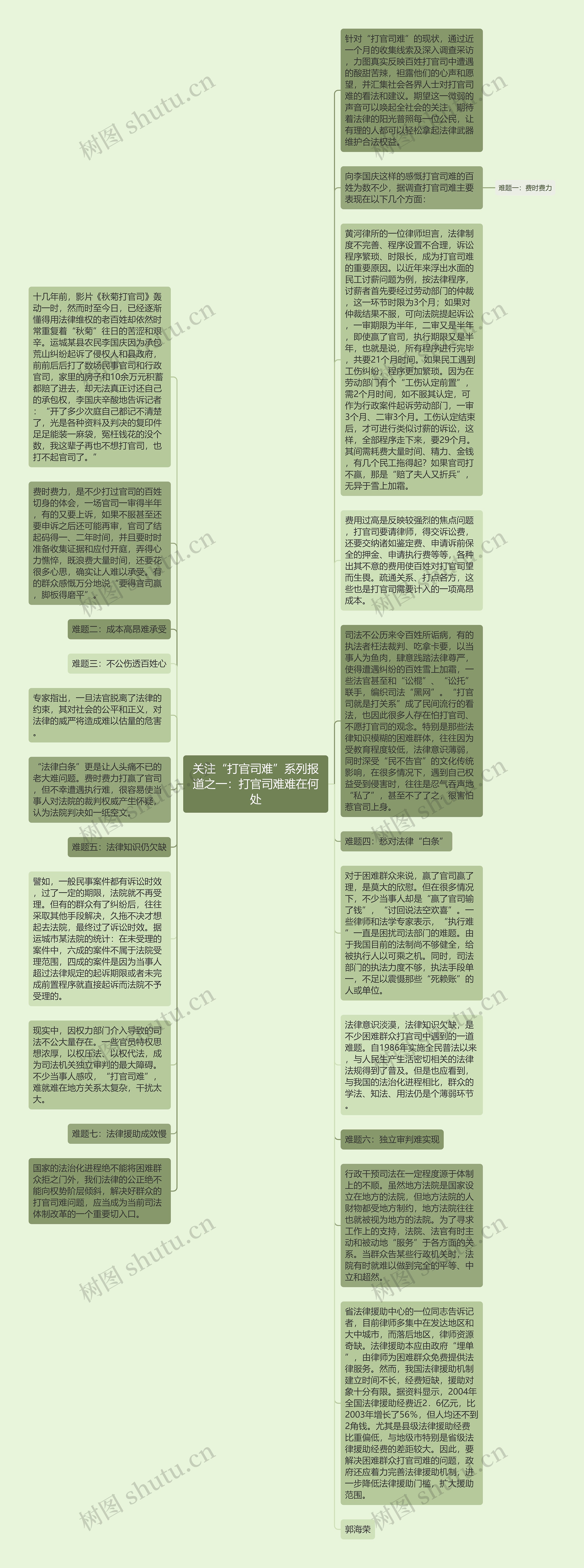 关注“打官司难”系列报道之一：打官司难难在何处