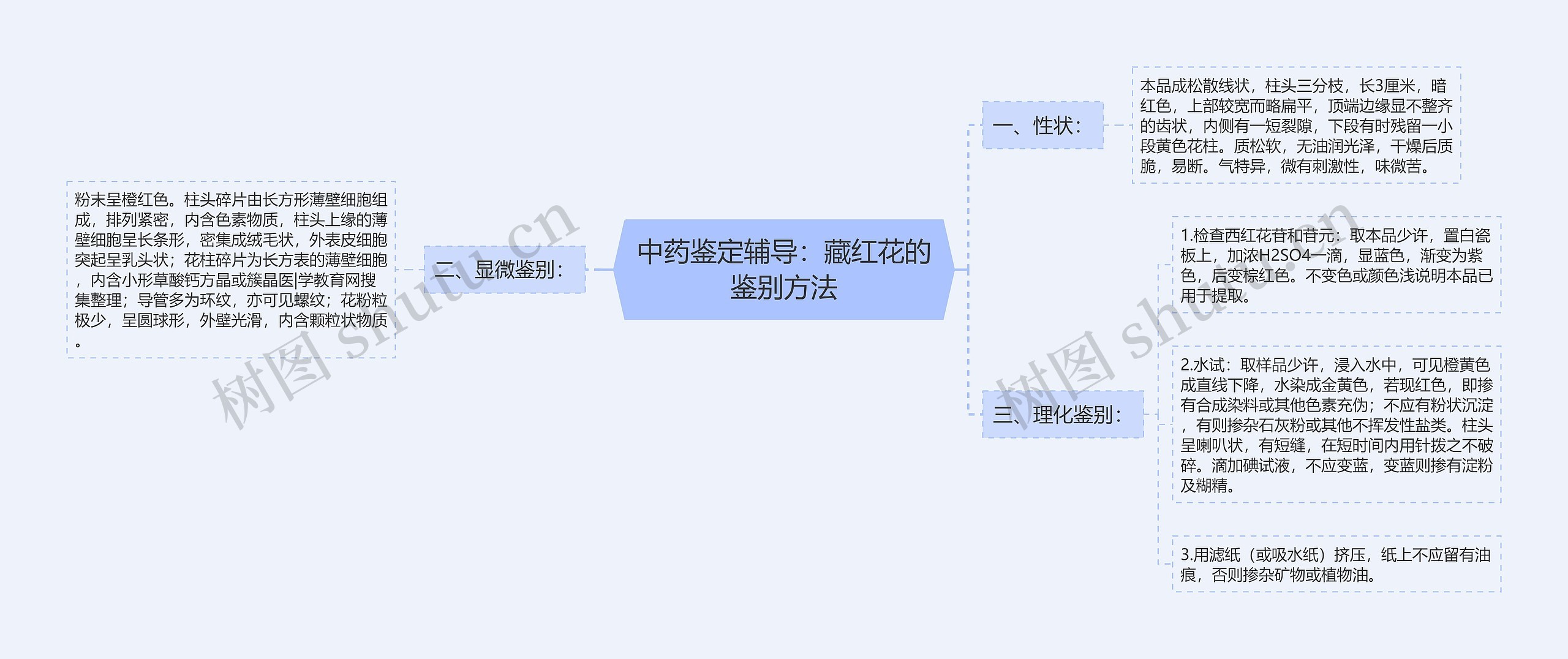 中药鉴定辅导：藏红花的鉴别方法