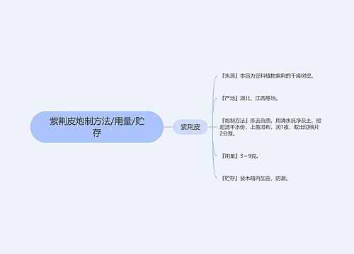 紫荆皮炮制方法/用量/贮存