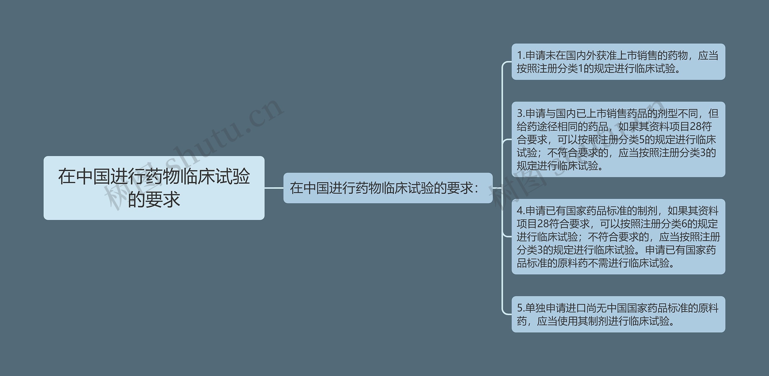 在中国进行药物临床试验的要求 在中国进行药物临床试验的要求