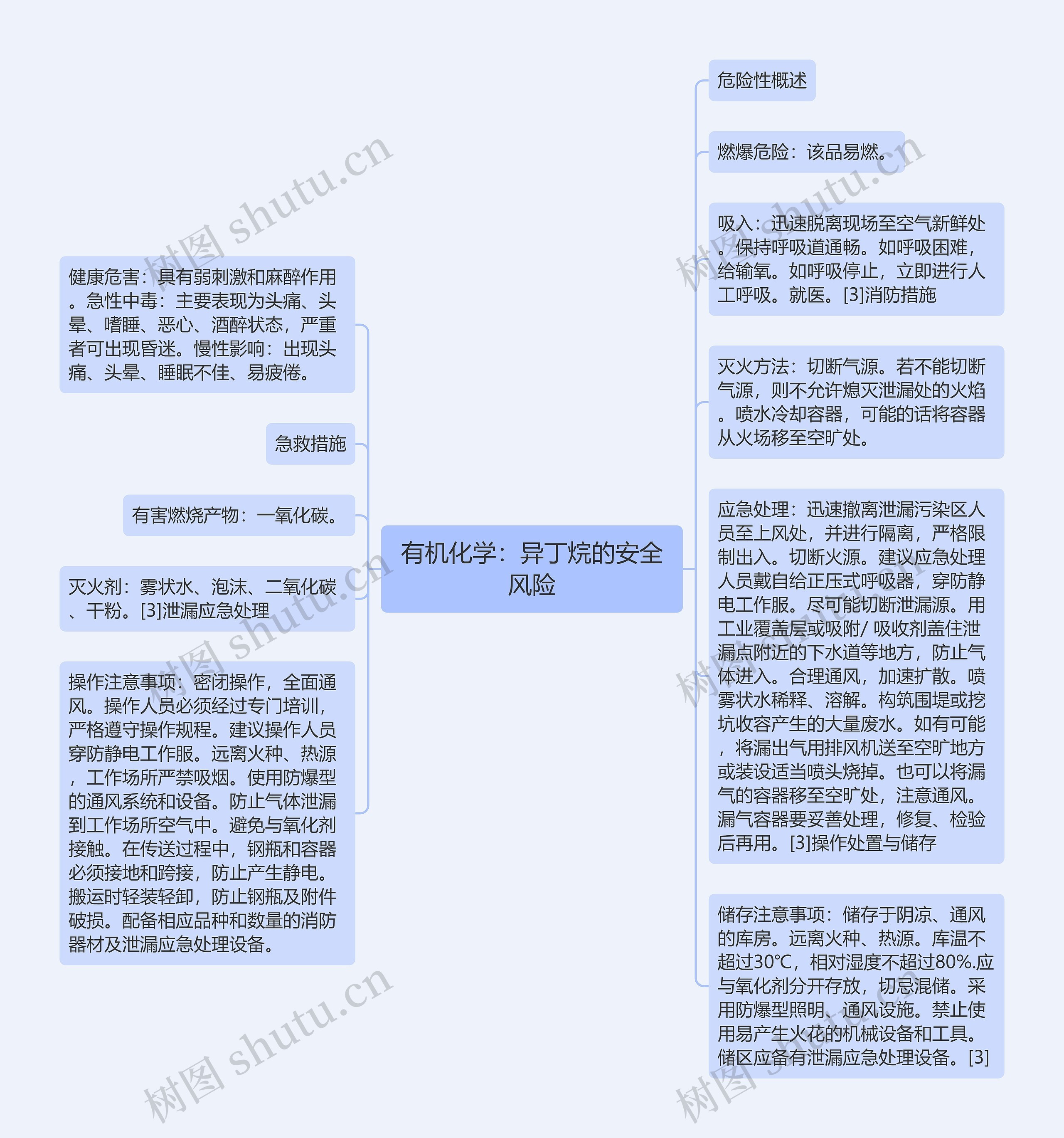 有机化学：异丁烷的安全风险