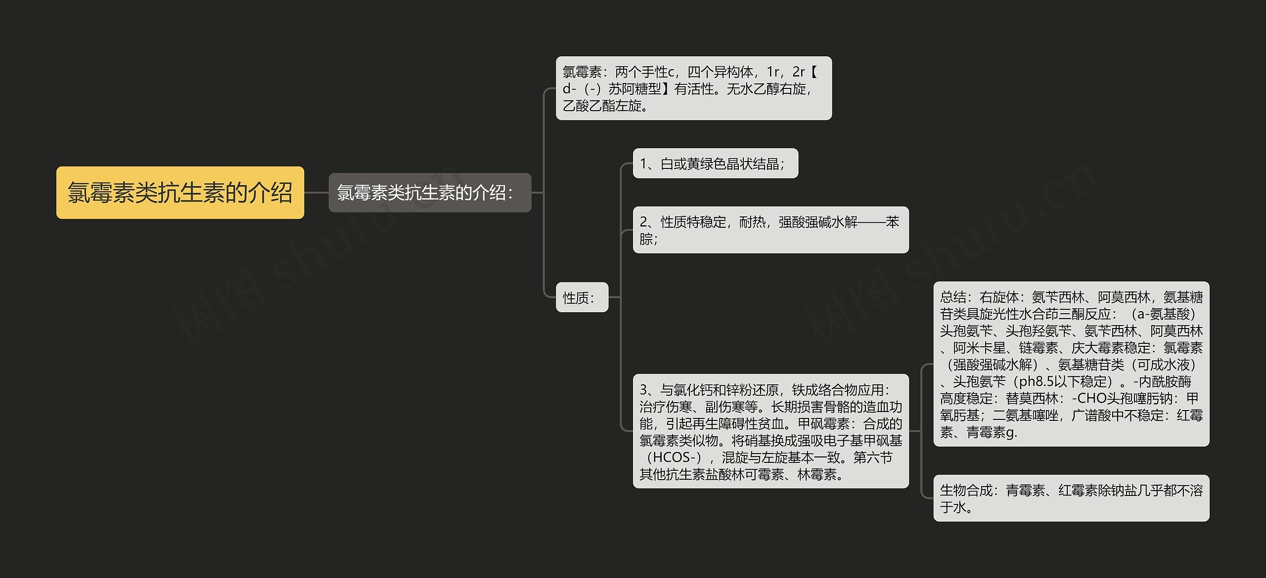 氯霉素类抗生素的介绍