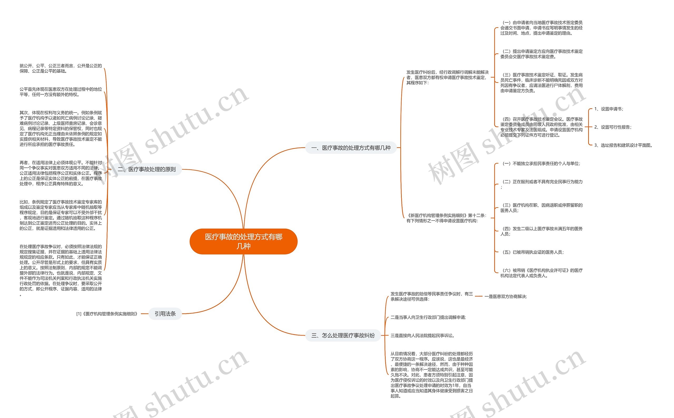 医疗事故的处理方式有哪几种思维导图