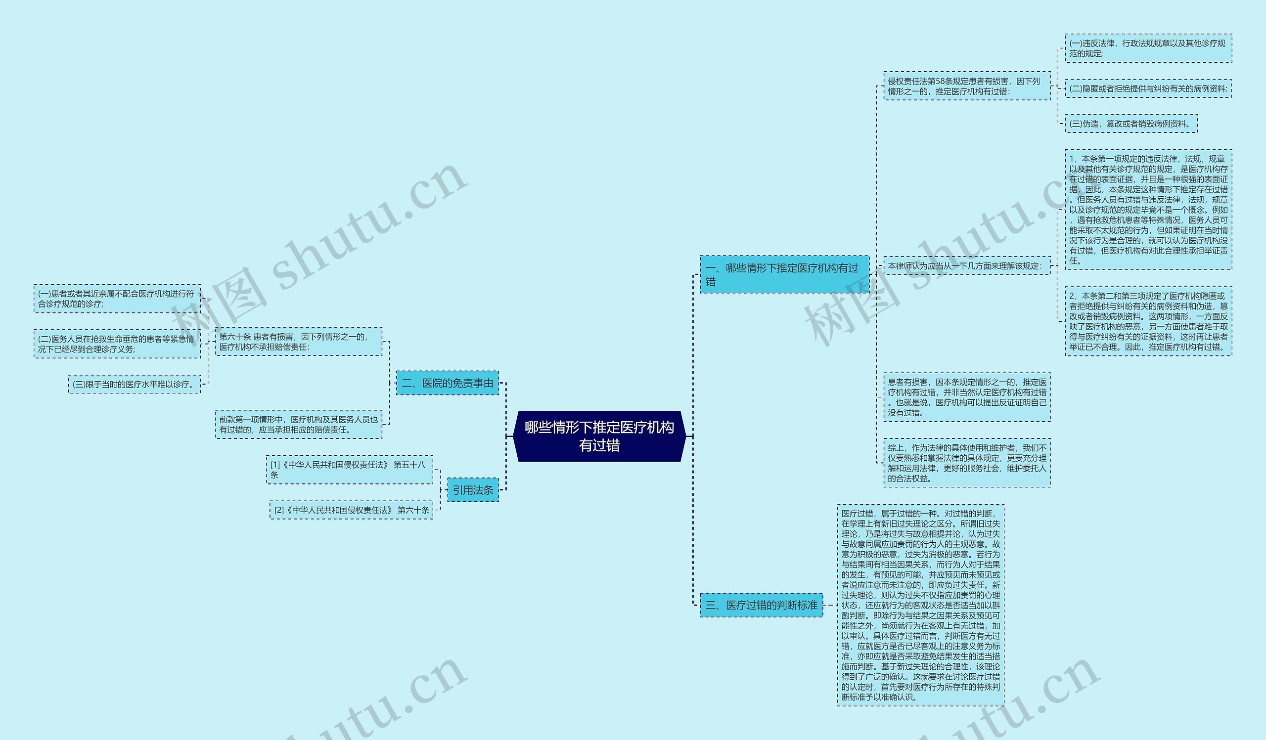 哪些情形下推定医疗机构有过错思维导图