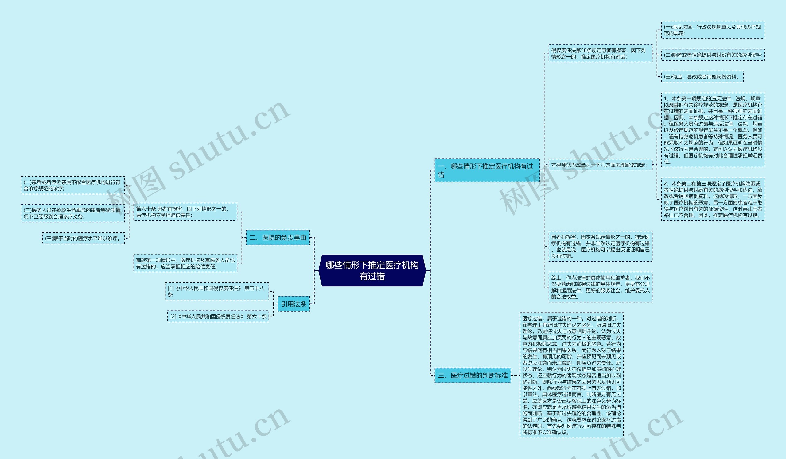 哪些情形下推定医疗机构有过错 哪些情形下推定医疗机构有过错