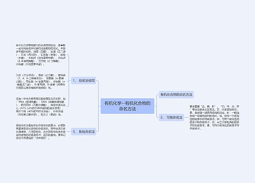 有机化学--有机化合物的命名方法