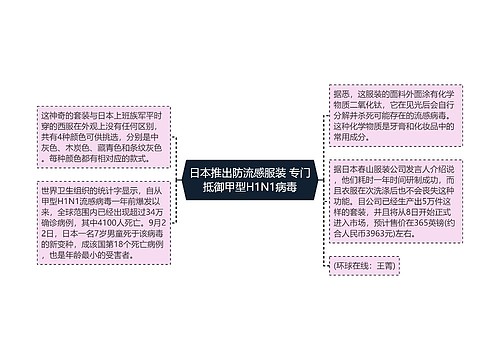 日本推出防流感服装 专门抵御甲型H1N1病毒