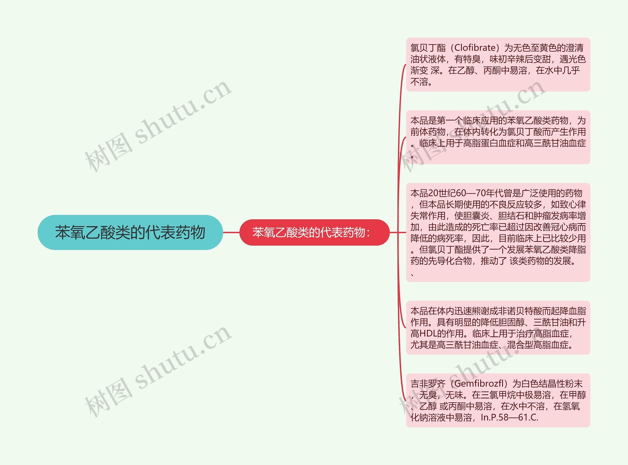 苯氧乙酸类的代表药物