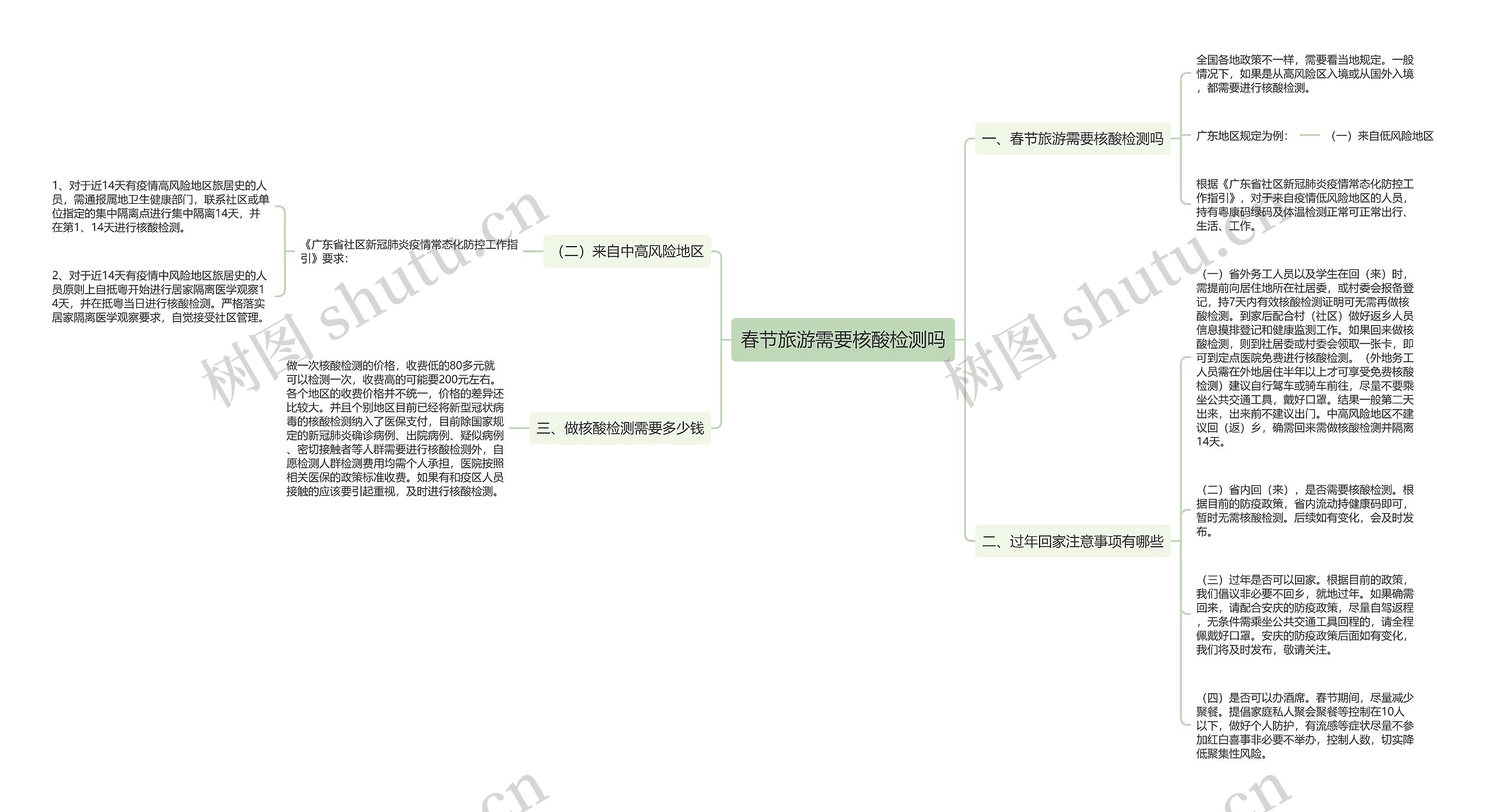 春节旅游需要核酸检测吗思维导图