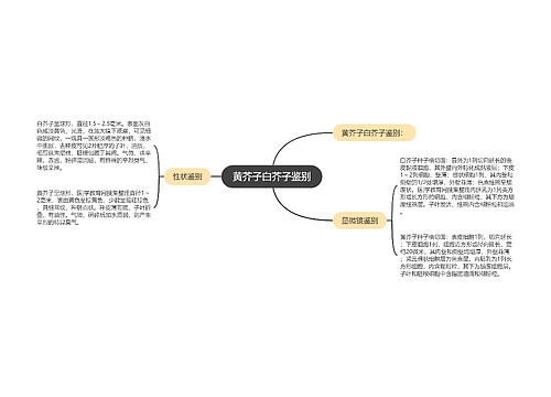 黄芥子白芥子鉴别