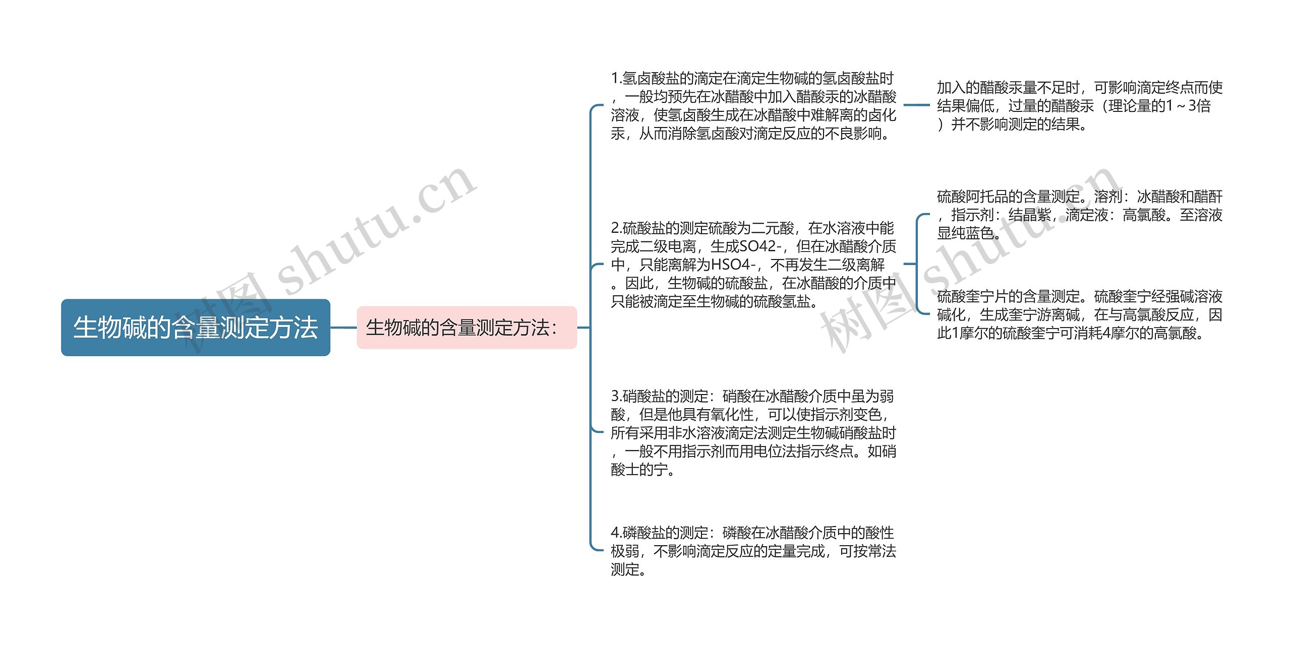 生物碱的含量测定方法