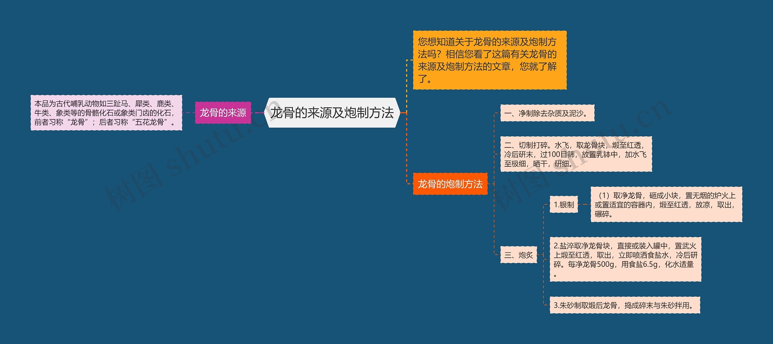 龙骨的来源及炮制方法