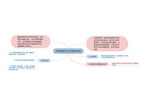 外阴湿疹怎么快速的治愈