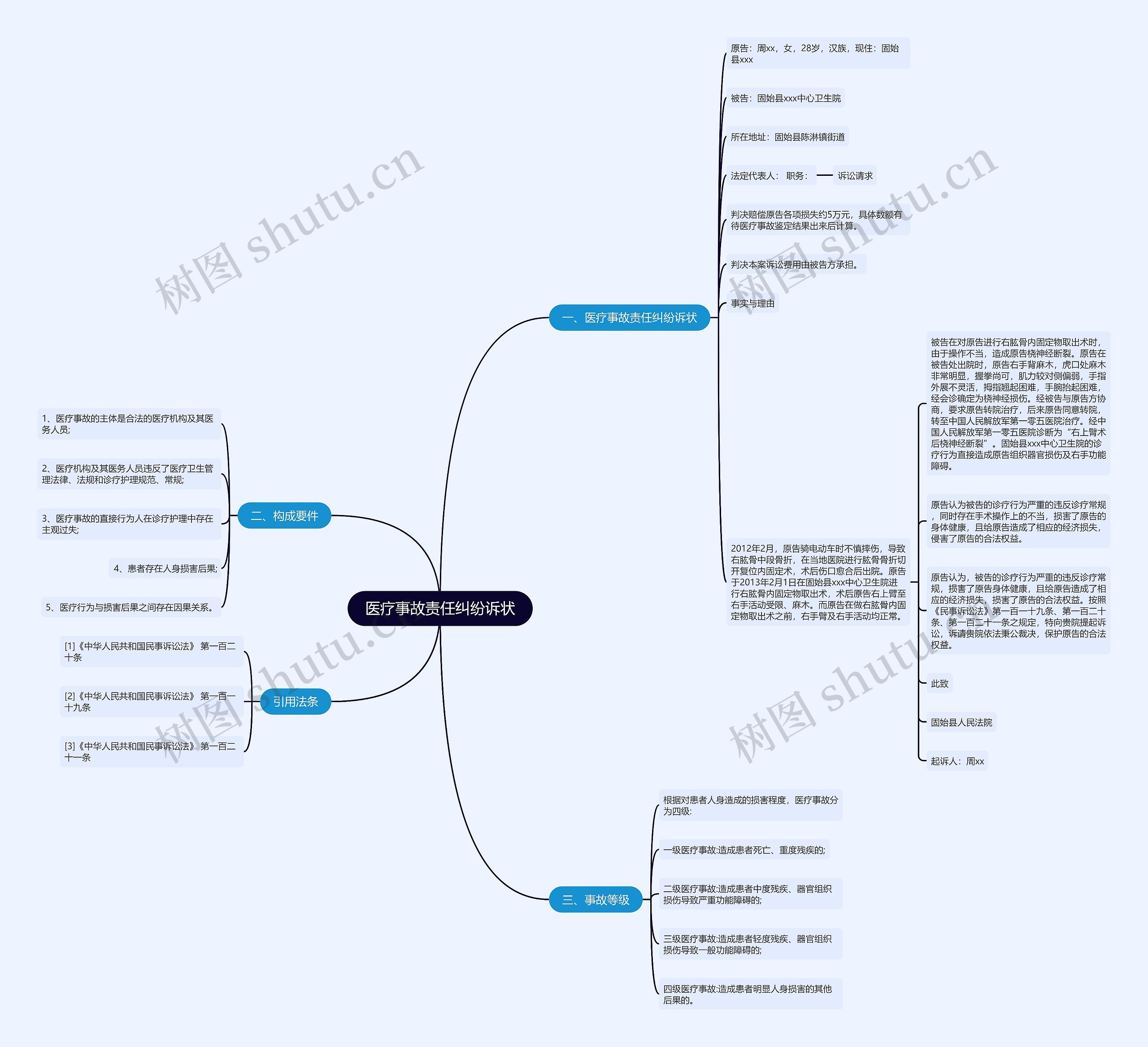 医疗事故责任纠纷诉状 医疗事故责任纠纷诉状