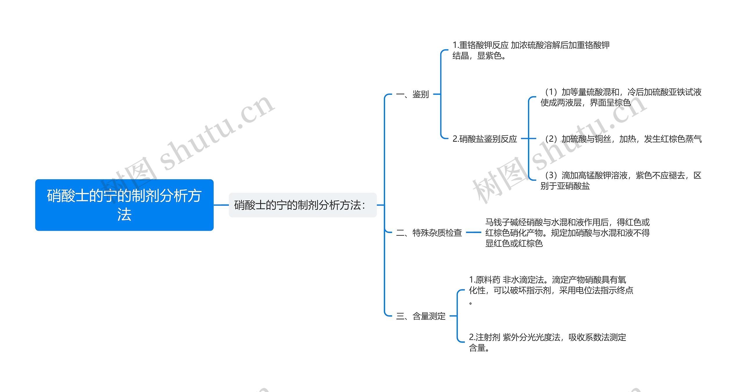 硝酸士的宁的制剂分析方法思维导图