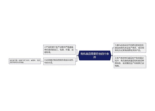 有机食品需要符合四个条件