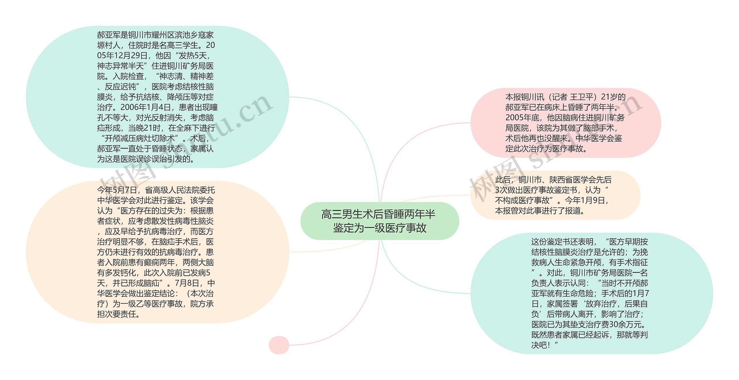 高三男生术后昏睡两年半 鉴定为一级医疗事故