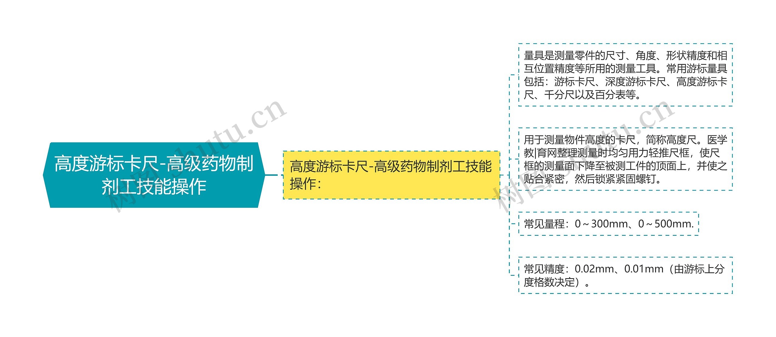 高度游标卡尺-高级药物制剂工技能操作