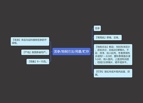 苦参/炮制方法/用量/贮存