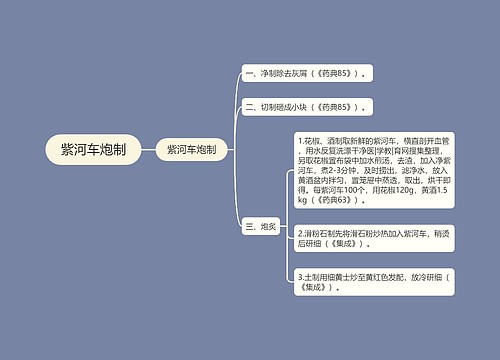 紫河车炮制