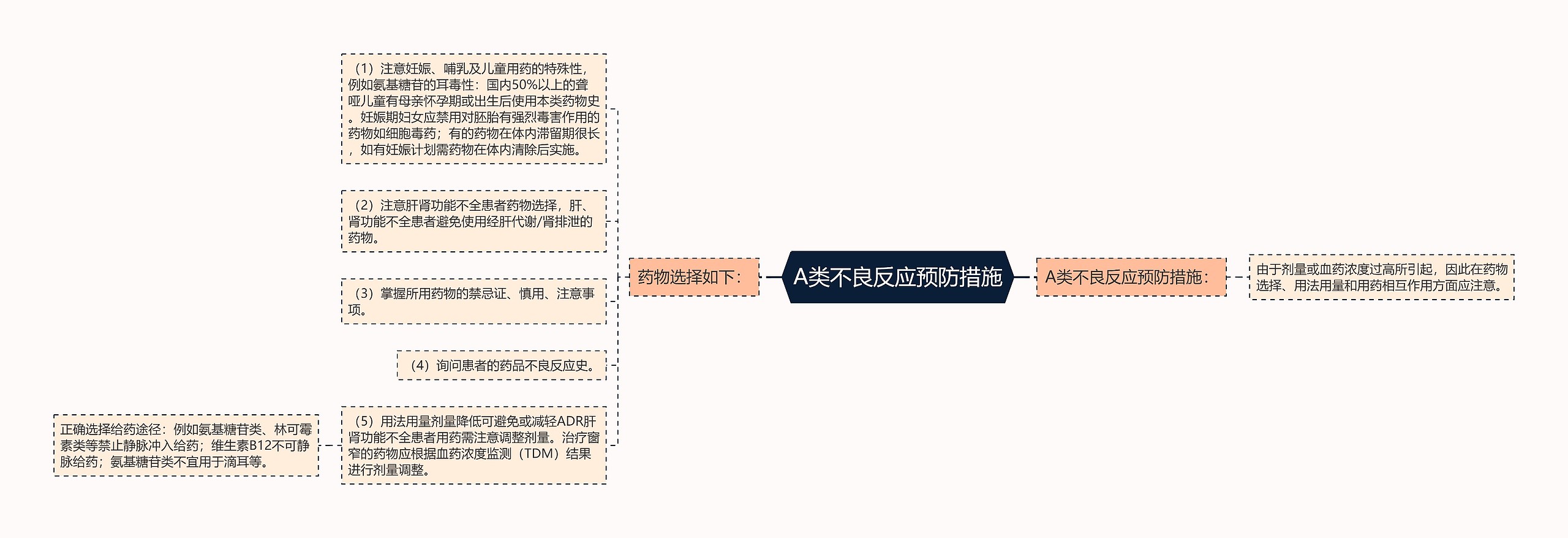 A类不良反应预防措施思维导图