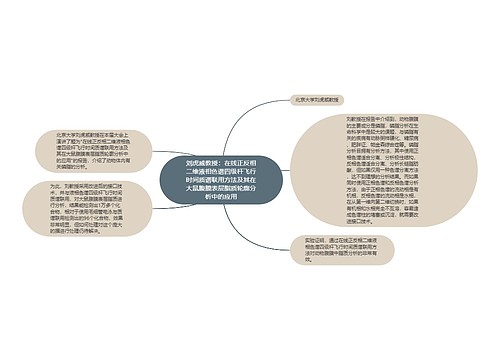 刘虎威教授：在线正反相二维液相色谱四级杆飞行时间质谱联用方法及其在大鼠腹膜表层脂质轮廓分析中的应用