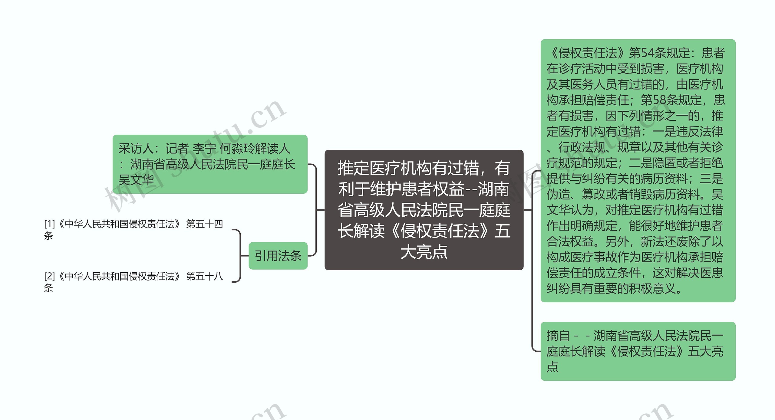 推定医疗机构有过错，有利于维护患者权益--湖南省高级人民法院民一庭庭长解读《侵权责任法》五大亮点