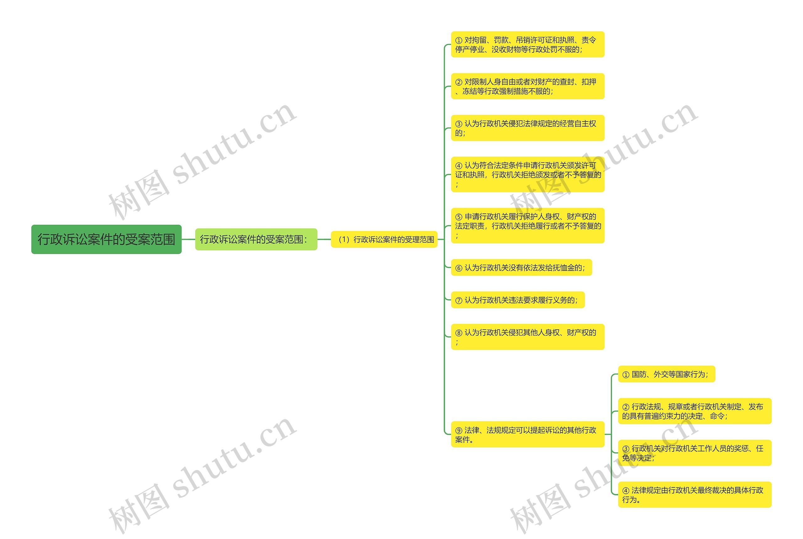 行政诉讼案件的受案范围 行政诉讼案件的受案范围